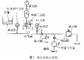 液壓旋回破碎機液壓系統(tǒng)的過載保護分析