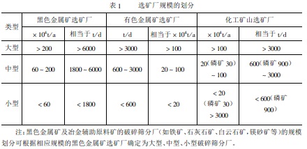 如何確定選礦廠的規(guī)模？