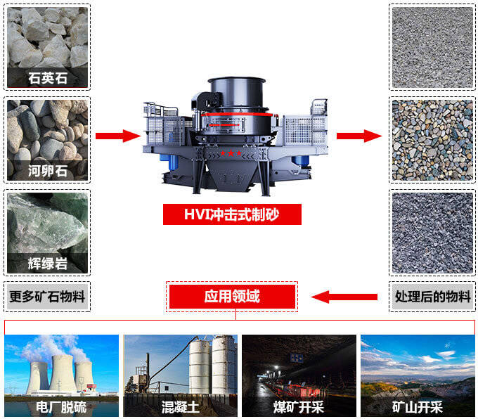 機制砂和河砂有哪些區(qū)別？