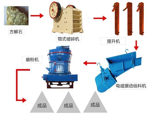 選礦過(guò)程中磨礦礦漿中礦泥過(guò)多時(shí)的常用